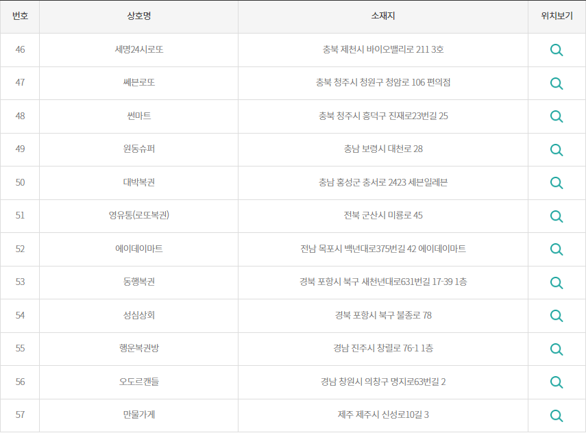 로또 2등 당첨지역4