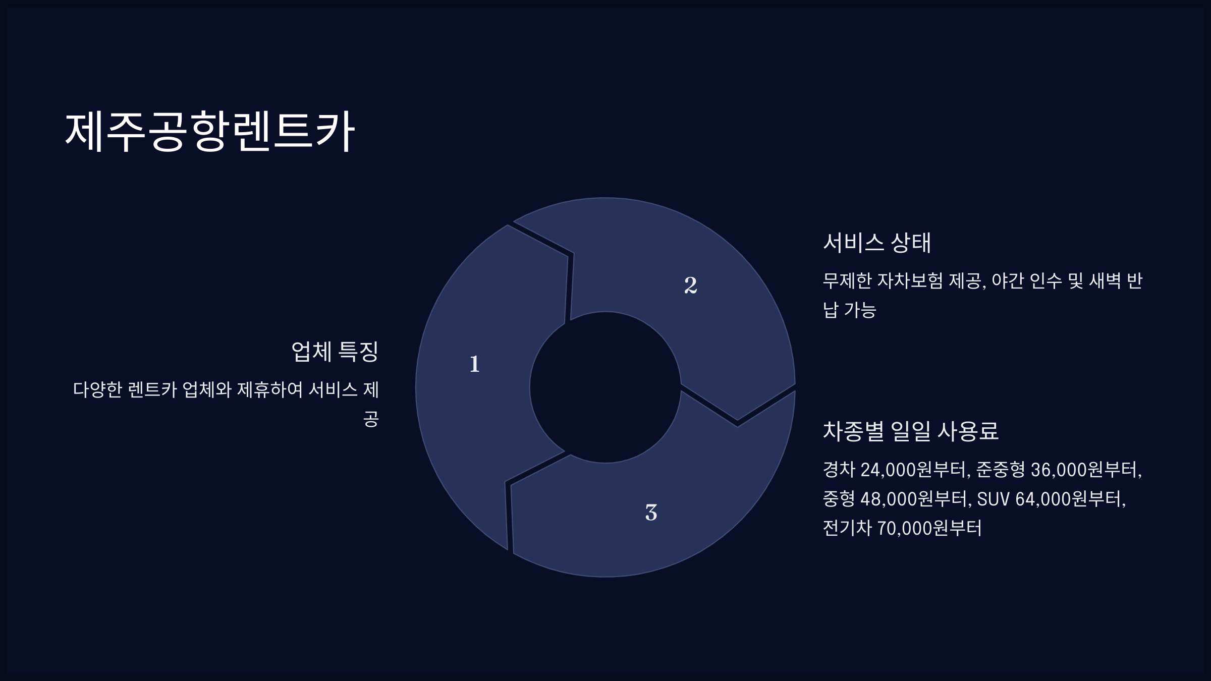 제주공항렌트카