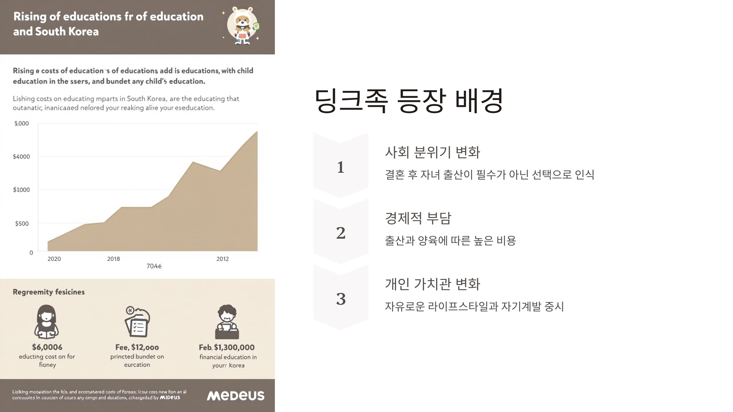 딩크족 뜻