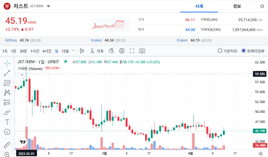 저스트 코인(JST) 시세 전망
