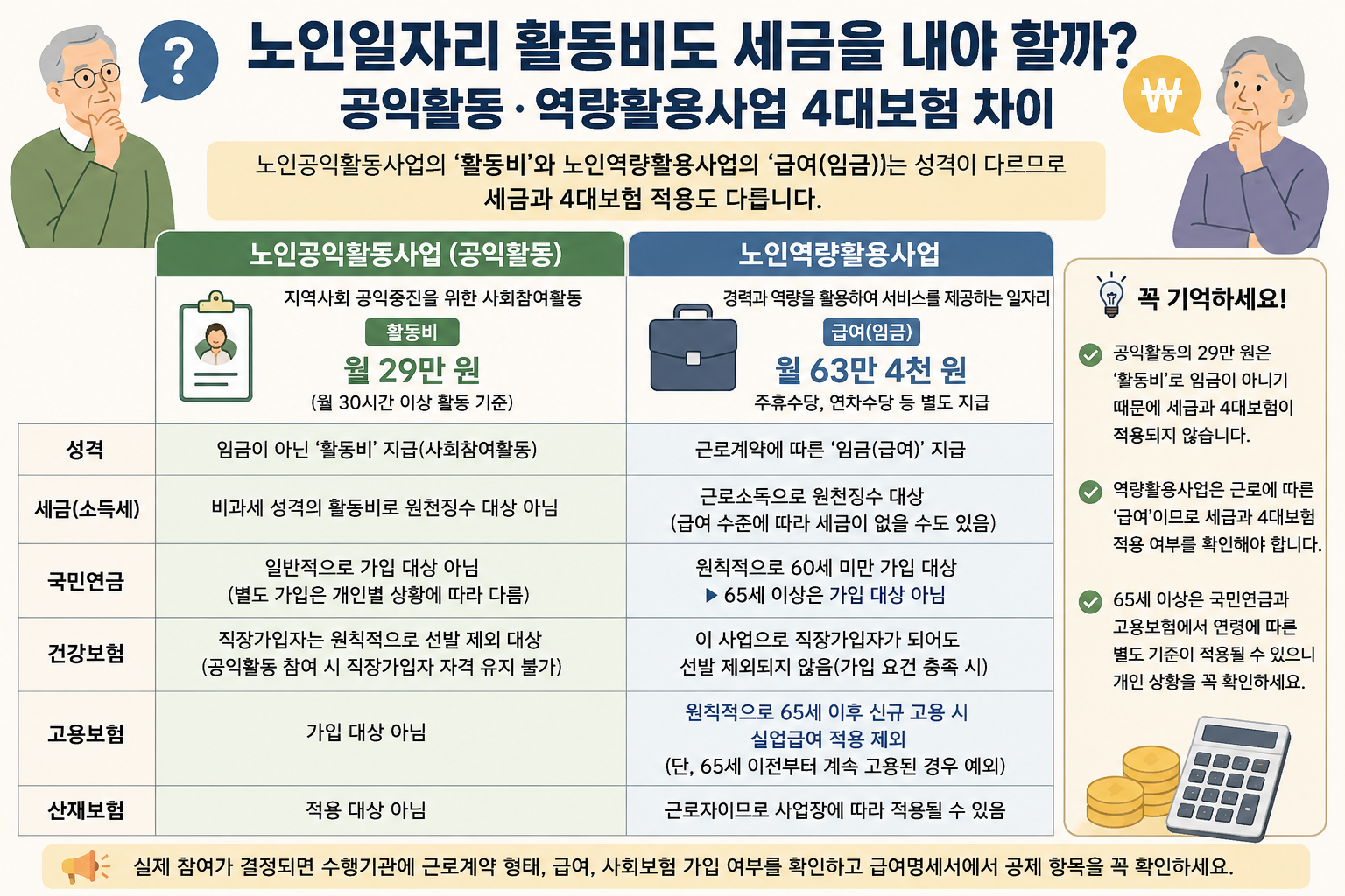 노인일자리 공익활동과 역량활용사업의 활동비·세금·4대보험 차이 비교