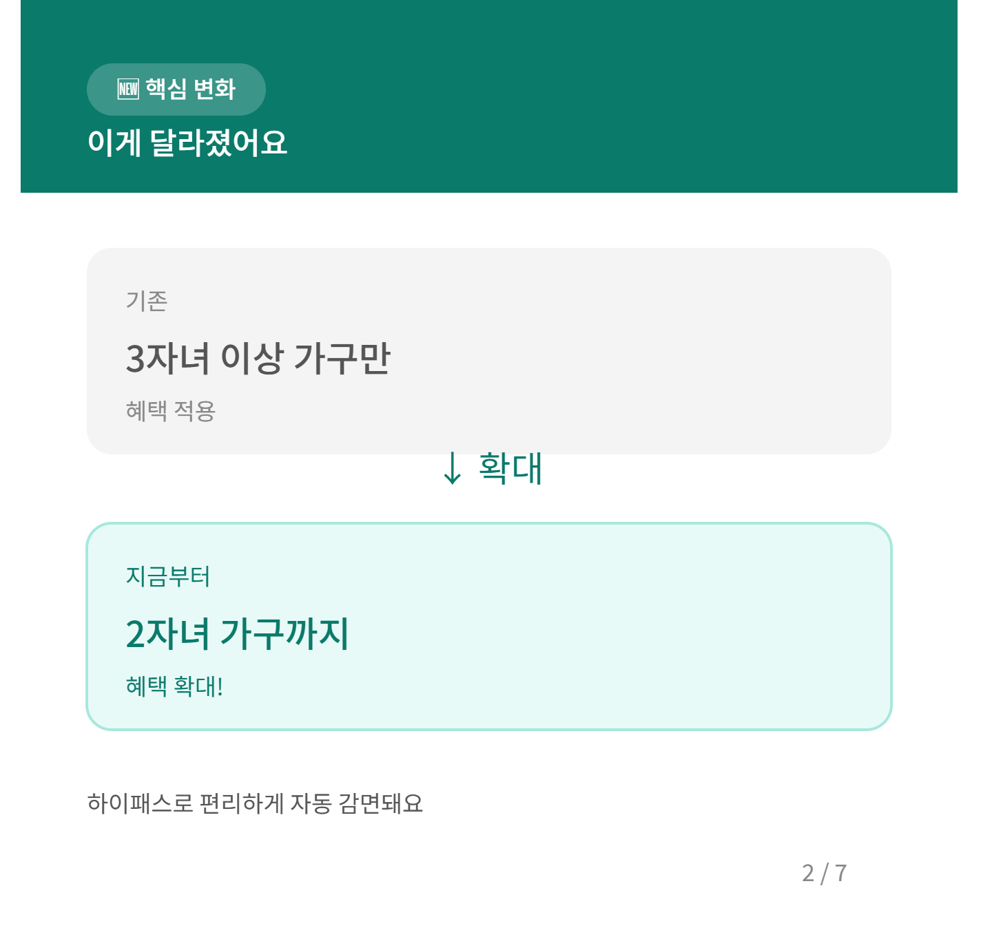 고속도로 통행료 다자녀 할인 핵심변화