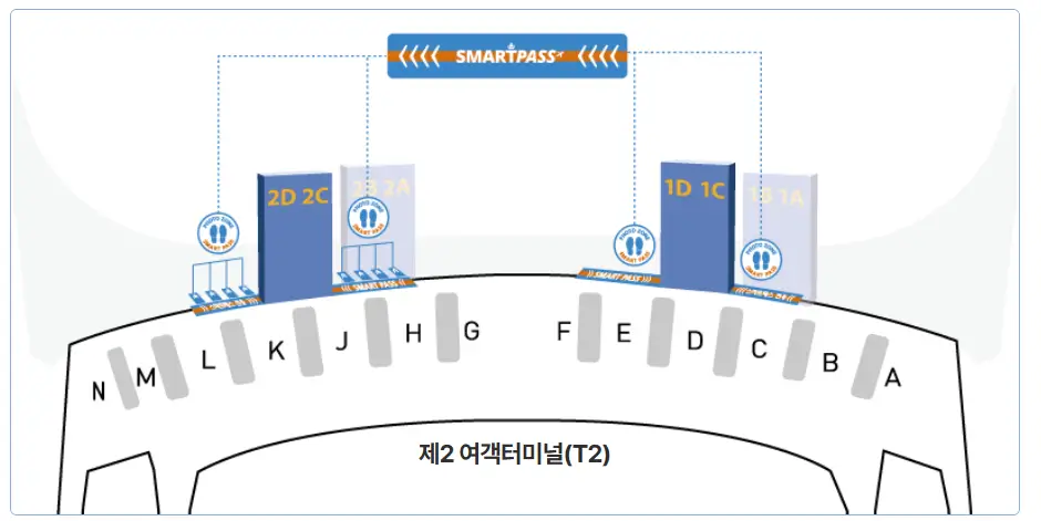 제2여객터미널-출국장-전용라인