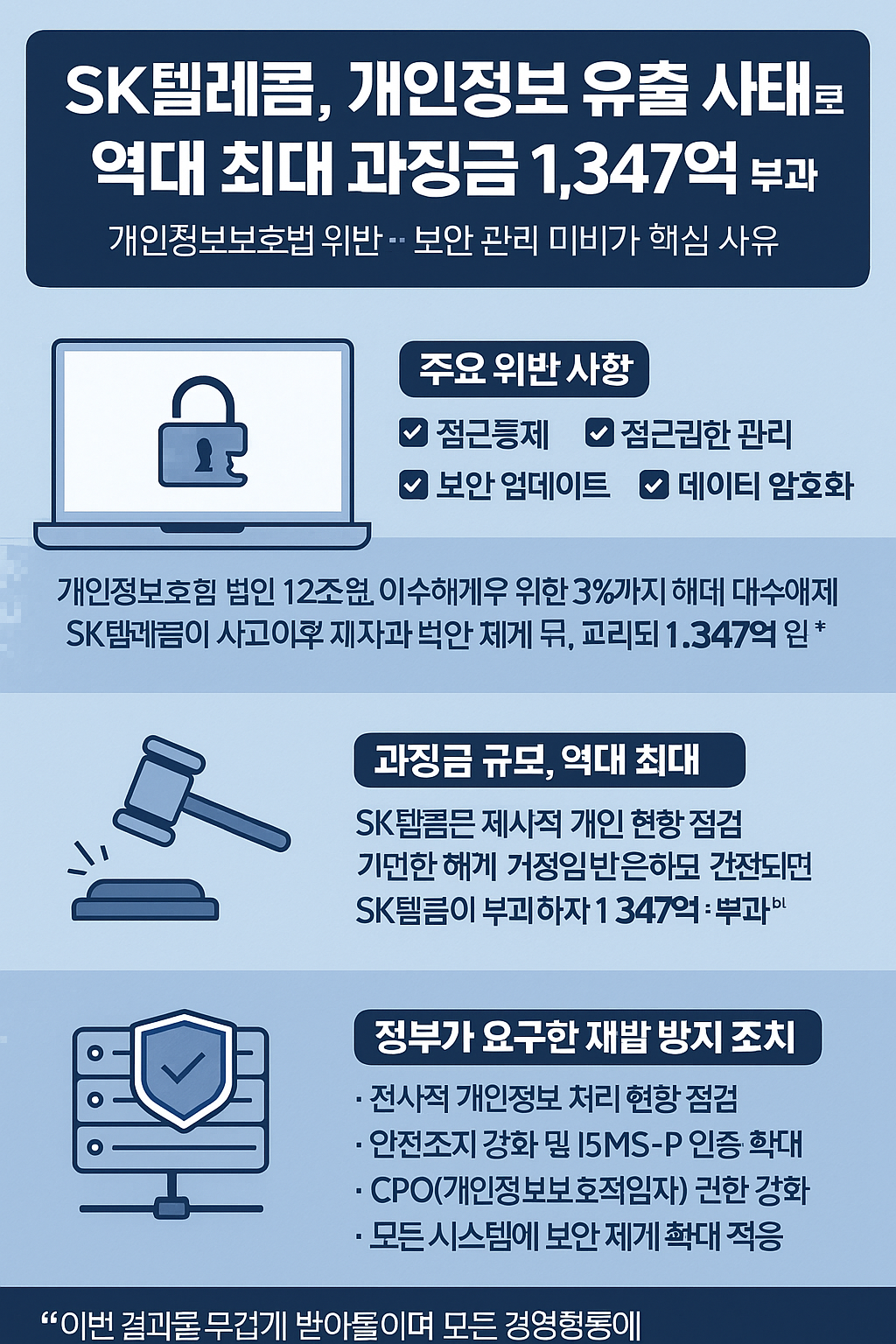 SK텔레콤, 개인정보 유출