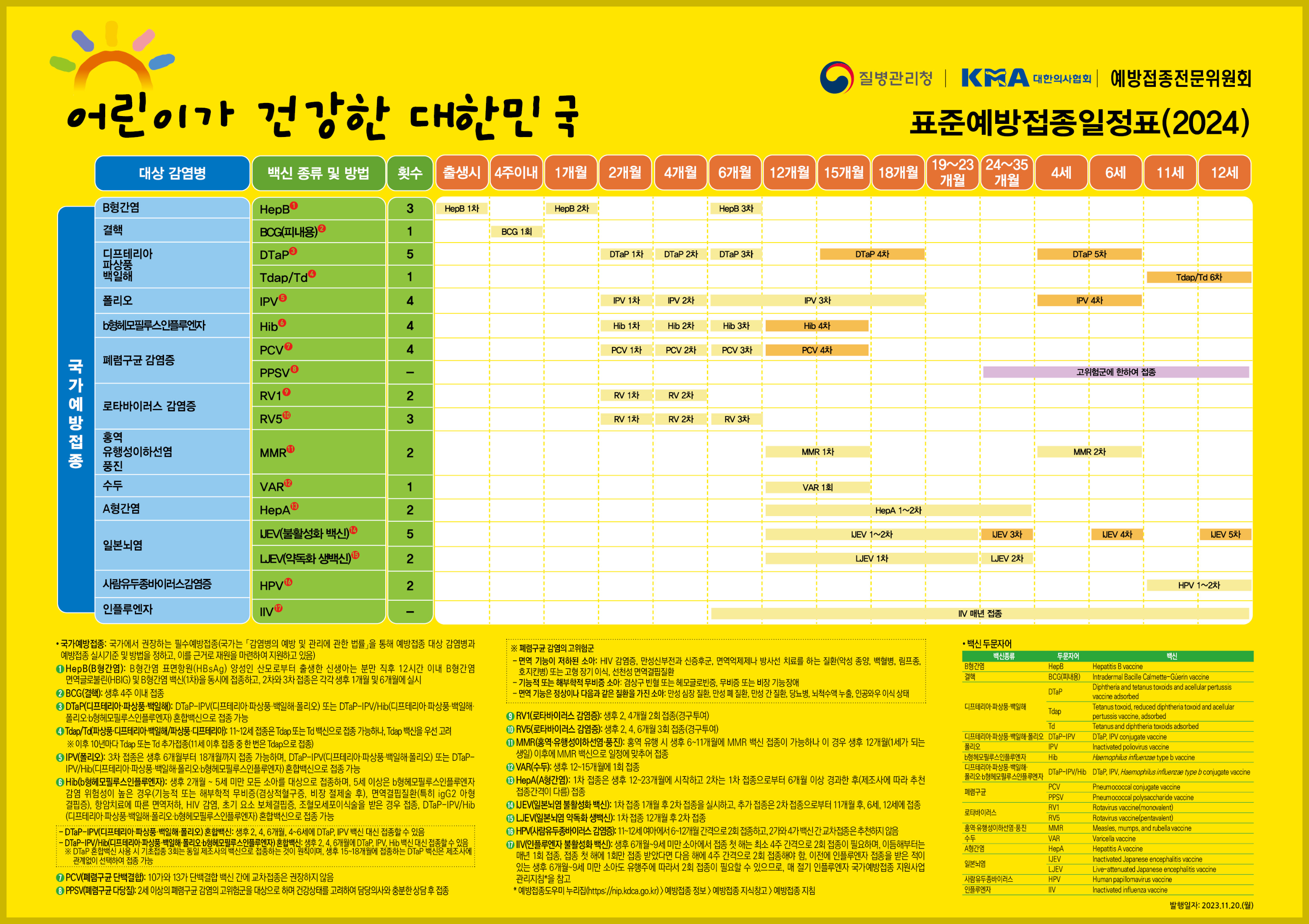 표준예방접종일정표