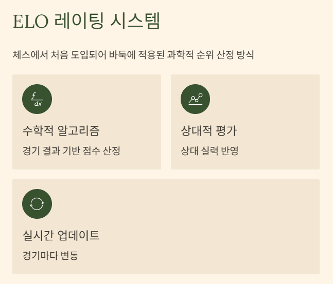 바둑 세계랭킹 순위 2025 최신 TOP10과 한국 기사들의 위상 완벽분석
