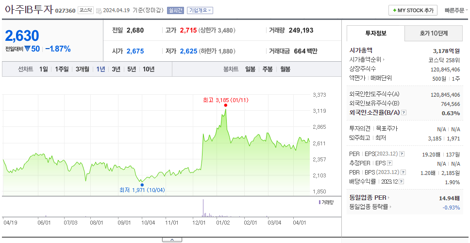 아주IB투자_주가