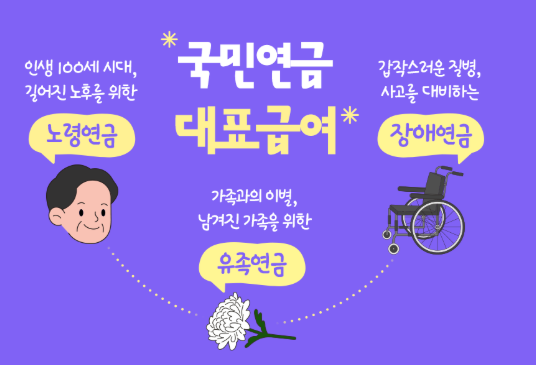 국민연금 수령액
