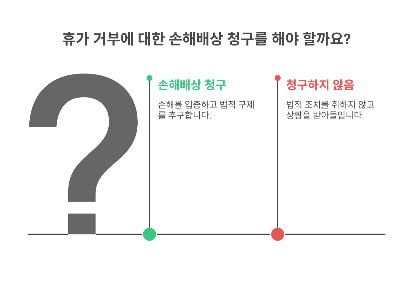 휴가 거부로 인한 민사상 손해배상 청구 가능 여부