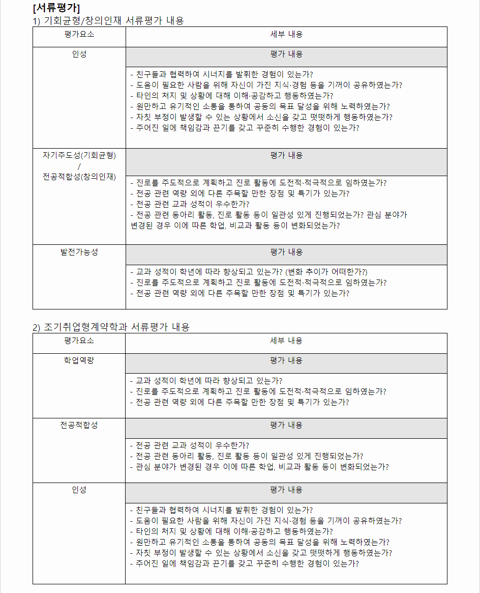 2024학년도 한국공학대학교 학생부종합전형 서류심사