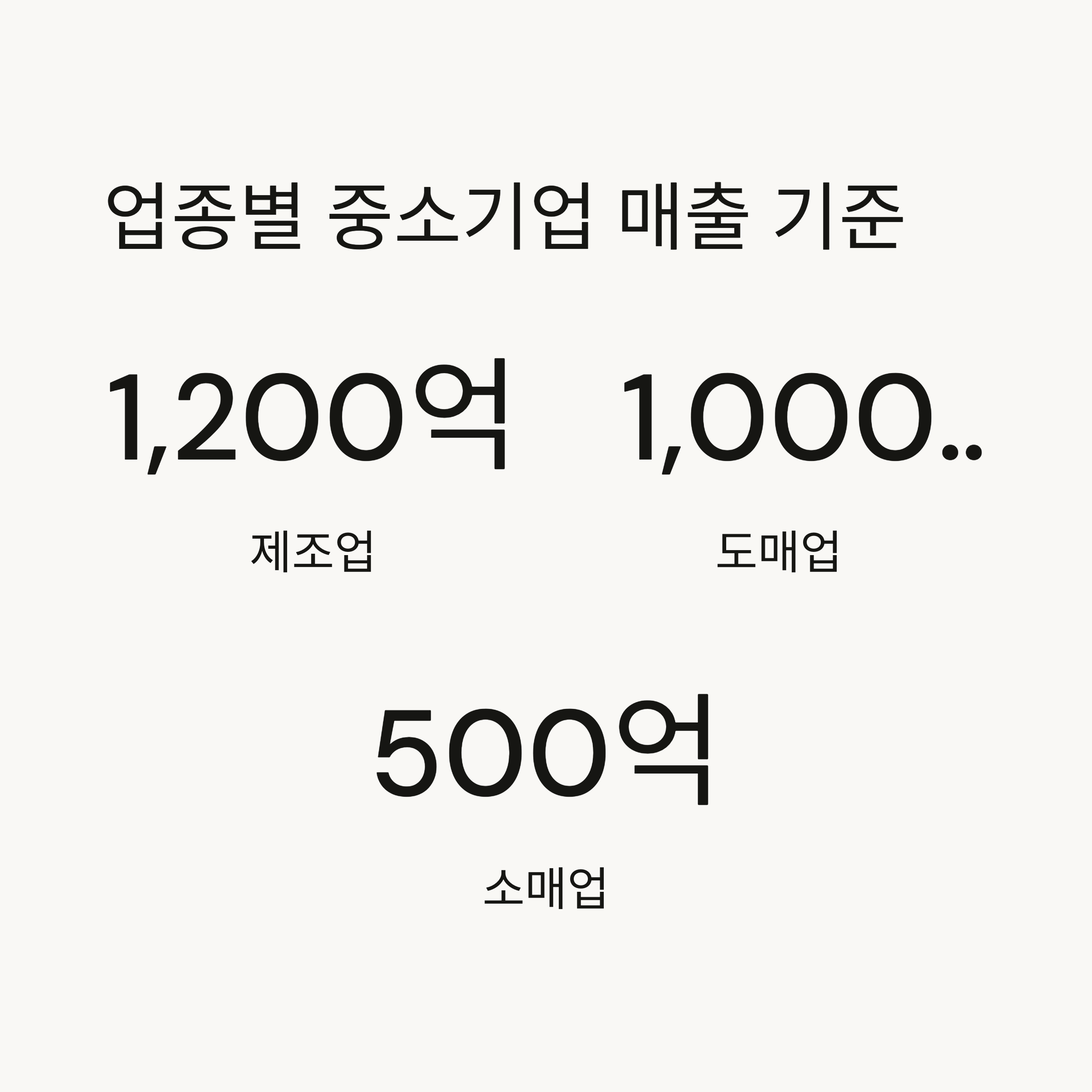 중소기업 매출액 조회 방법
