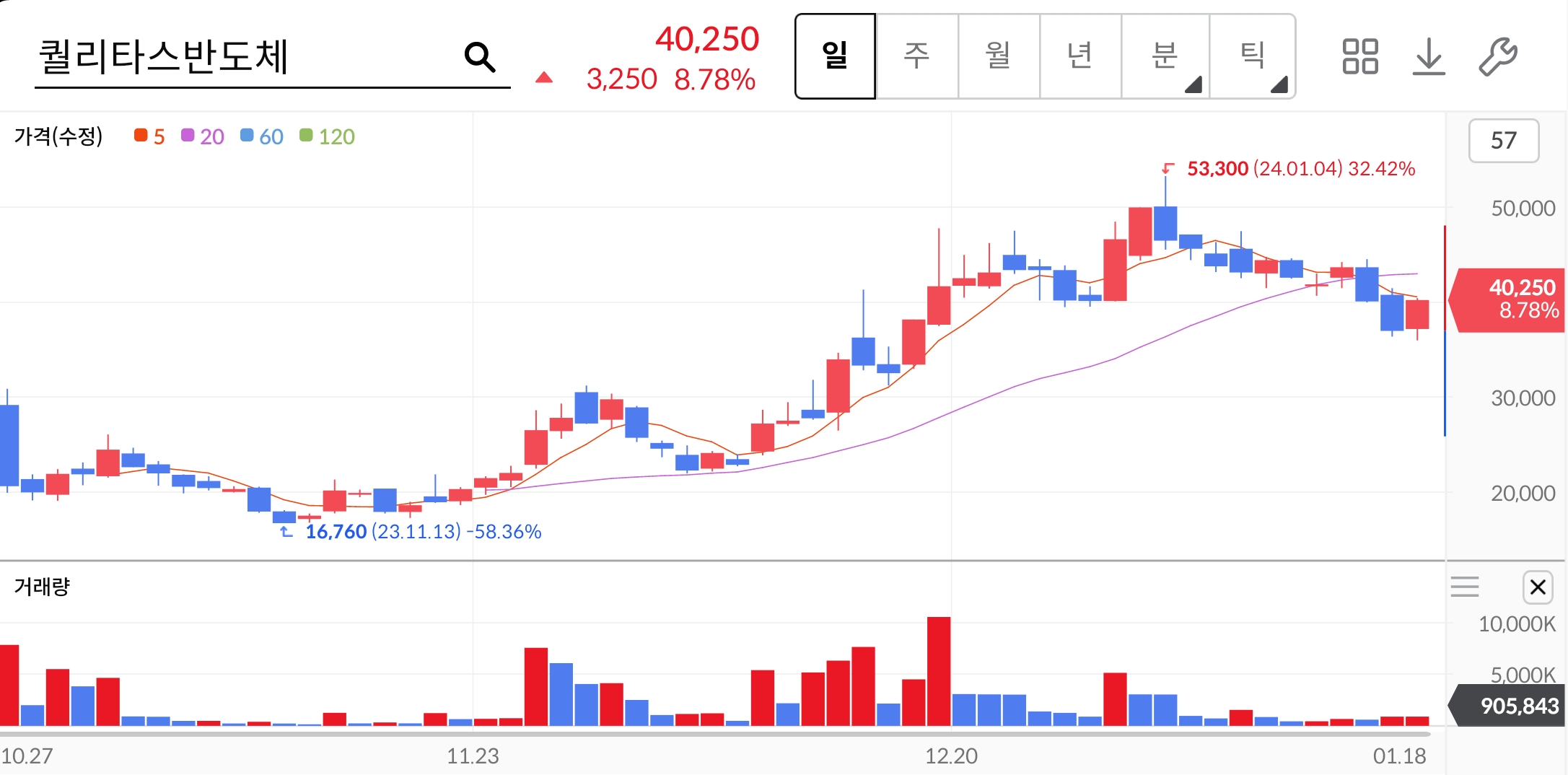 퀄리타스반도체-주가차트