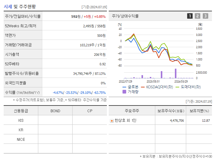 글로본_기업개요