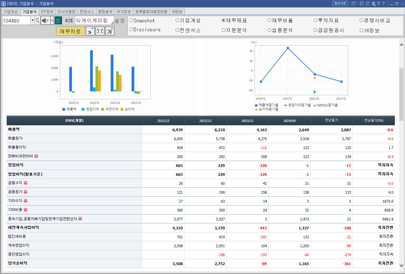 티케이케미칼 주가 전망 트럼프 관련주