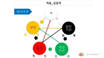 상관패인과 상관견관 설명과 특징_5