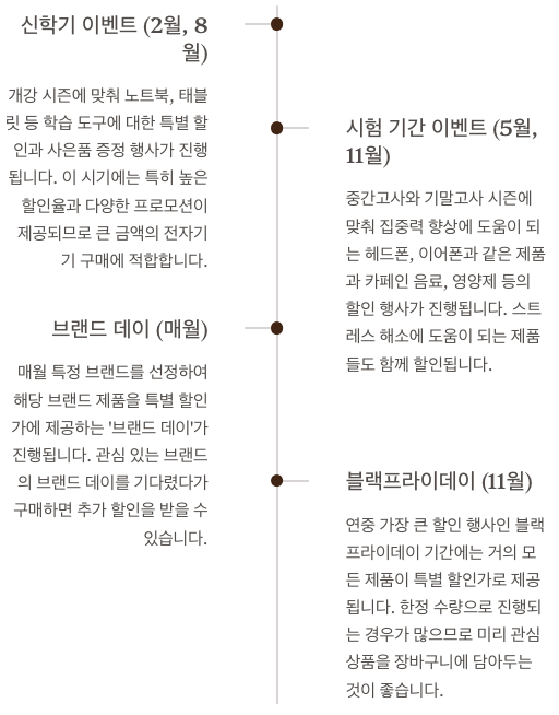 학생복지스토어 상시 진행 이벤트 정리 이미지
