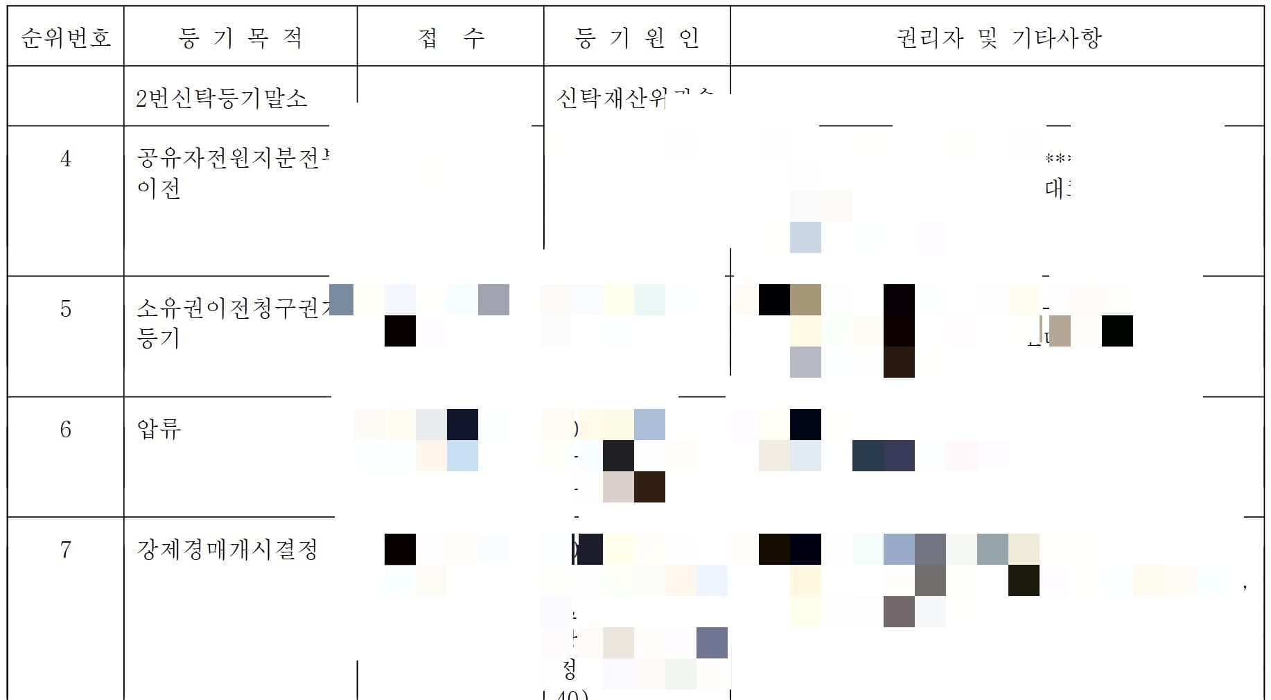 법원 경매 절차 완벽 가이드: 초보도 쉽게 따라 하는 방법
