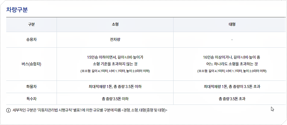 차량 구분
