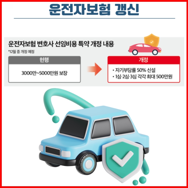 운전자보험 개정 시기 내용