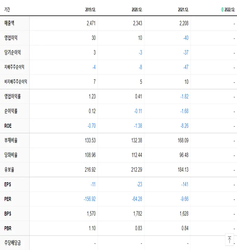 엑사이엔씨 재무제표