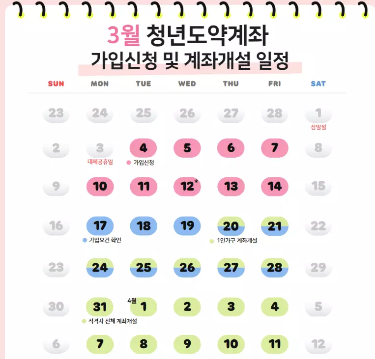 청년도약계좌 가입조건 신청기간