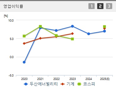 두산에너빌리티 주가 전망 영업이익 (0404)
