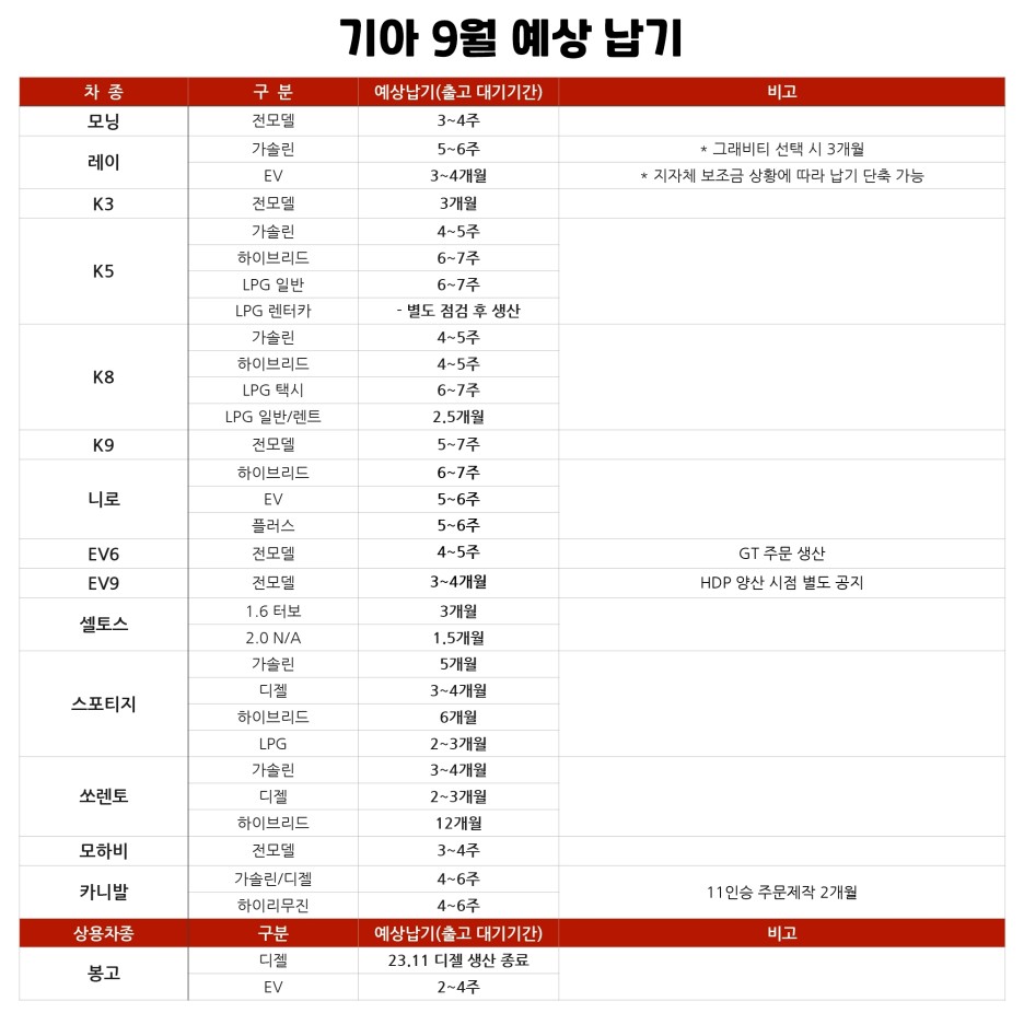 기아 9월 납기표
