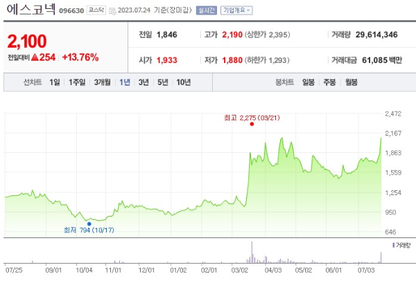 리비안 관련주 에스코넥 주가 전망