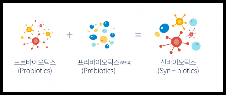아임비오 유산균 효능 부작용