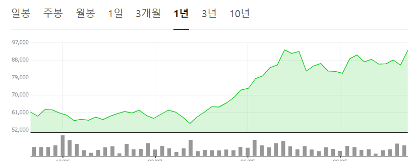 하나금융지주-사진5