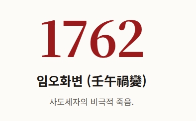 정조 가계도