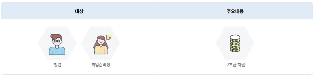 청년수당 자격 - 전북형 청년수당(청년활력수당), 서울시 청년수당, 경기도 청년수당(면접수당, 청년취업지원금)