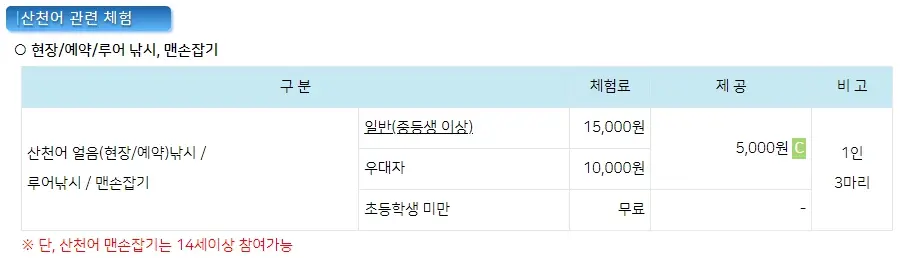 화천 산천어축제 예약방법, 일정, 주차장, 숙박 정보