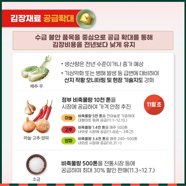 2022 김장재료 수급대책 할인지원