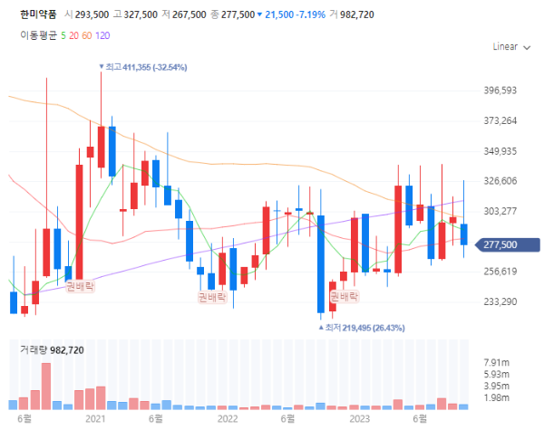 비만치료제관련주대장주수혜주TOP5_한미약품