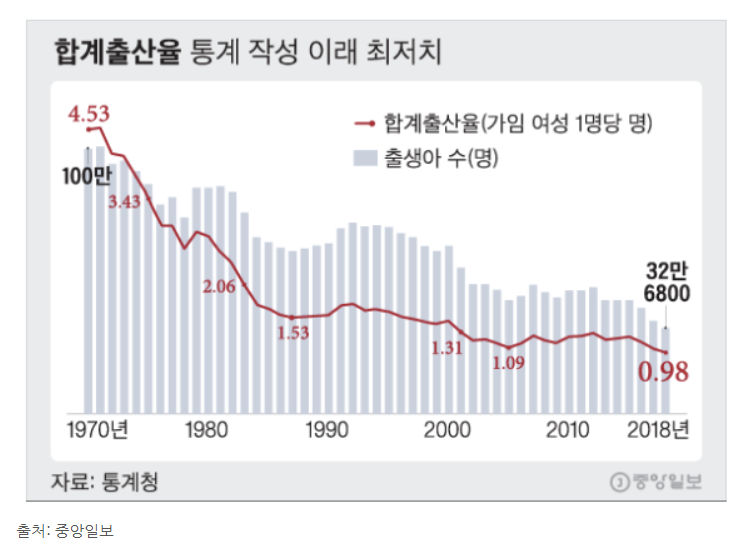 유사산 휴가 확대 