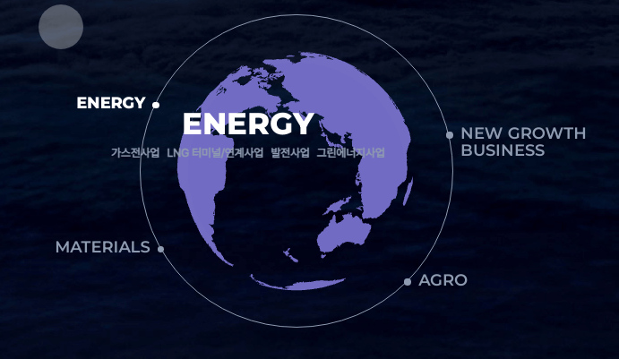 포스코인터내셔널 주가 전망 실적 목표주가 해외 LNG 천연가스 생산