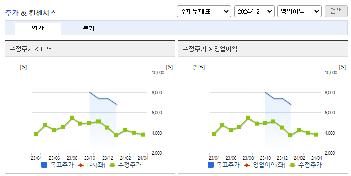 삼영화학_컨센서스