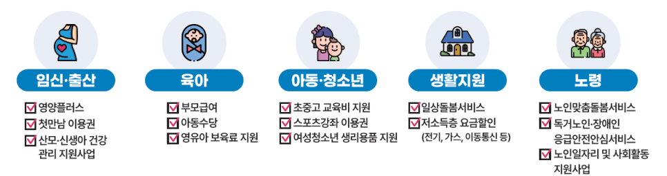복지멤버십 가입 신청 방법