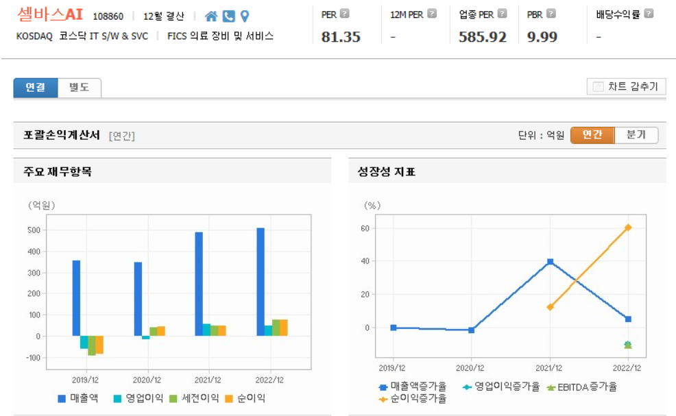 셀바스AI 재무제표