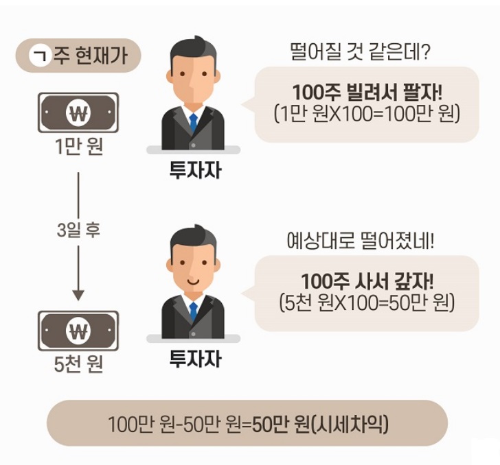 공매도뜻3
