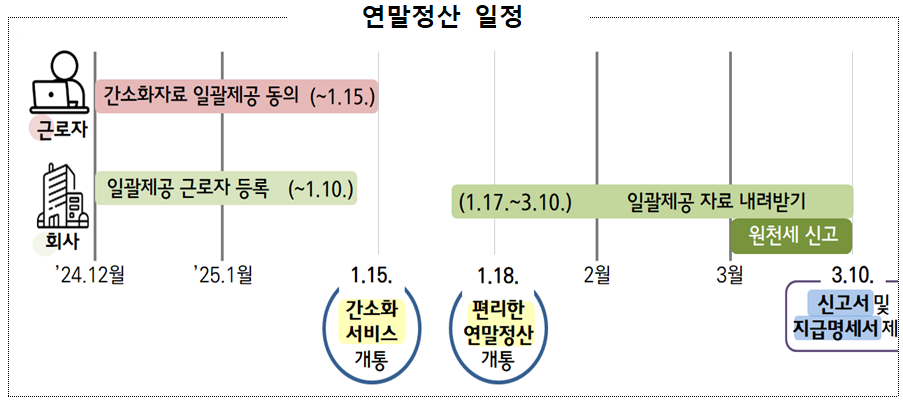 연말정산 일정