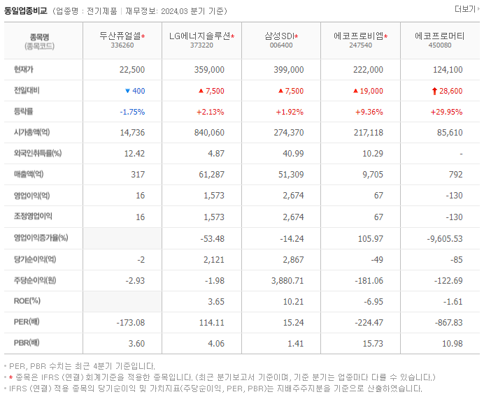 두산퓨얼셀_동종업비교자료