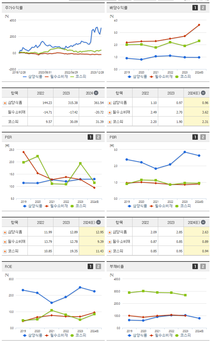 삼양식품_섹터분석