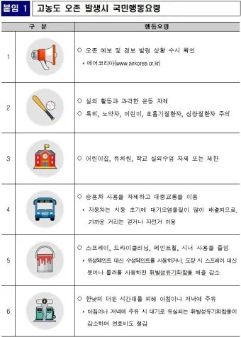 한낮 오존 농도 산책 시간 조절 실내 운동 대안_16