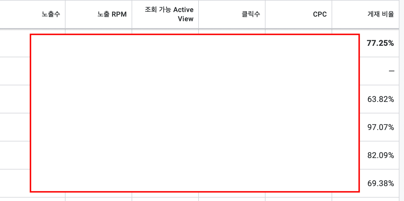 광고 게제율