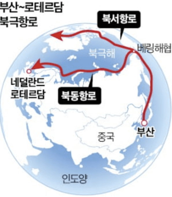 북극항로 관련주