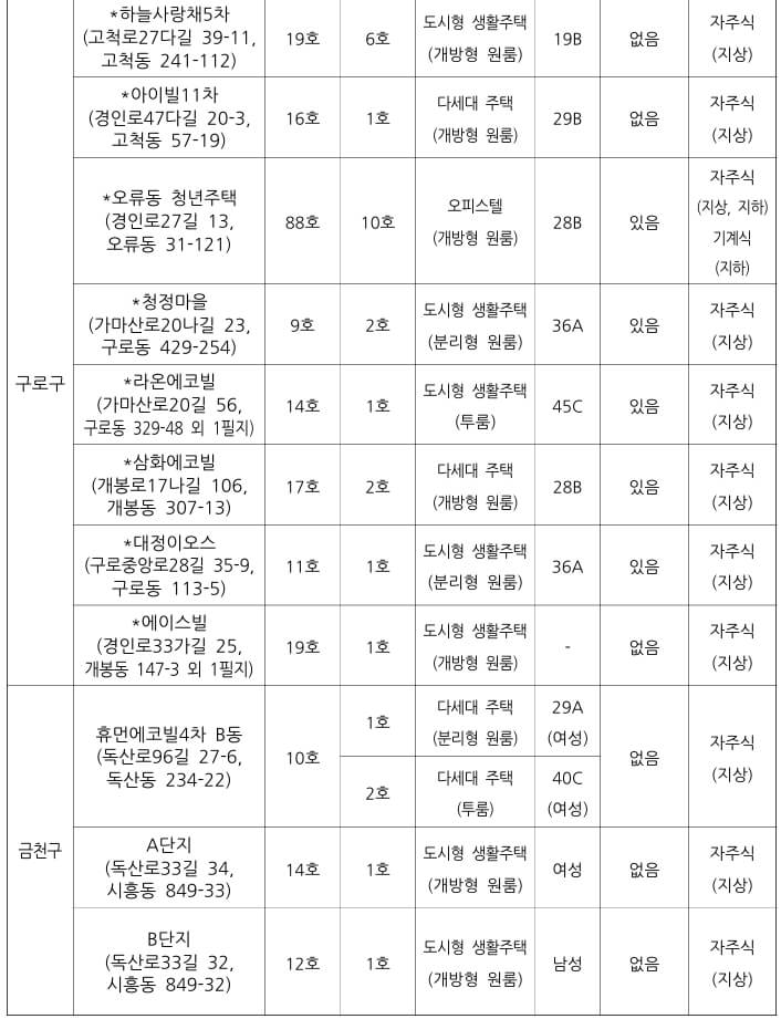 재공급3