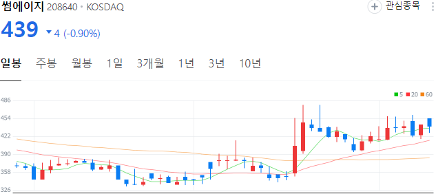 한동훈-관련주-썸에이지-주가