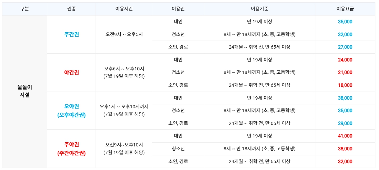 당진 아마존 워터파크, 카바나 명당, 준비물, 근처 숙소 총정리